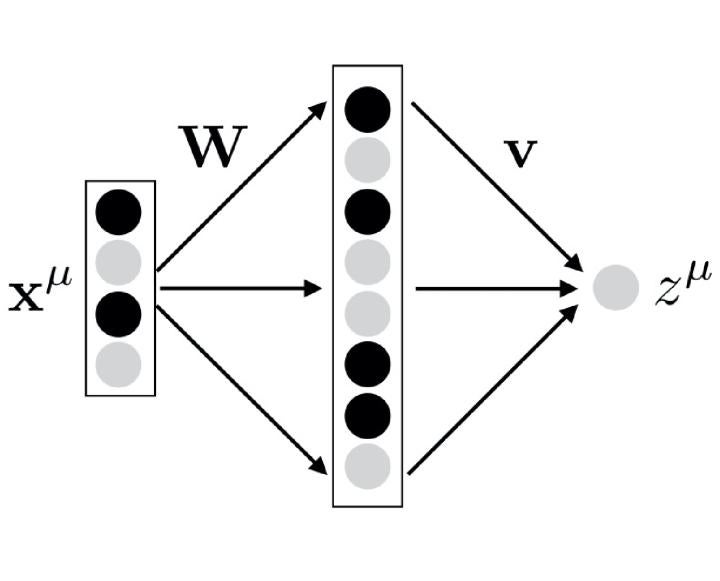 Computational Neuroscience